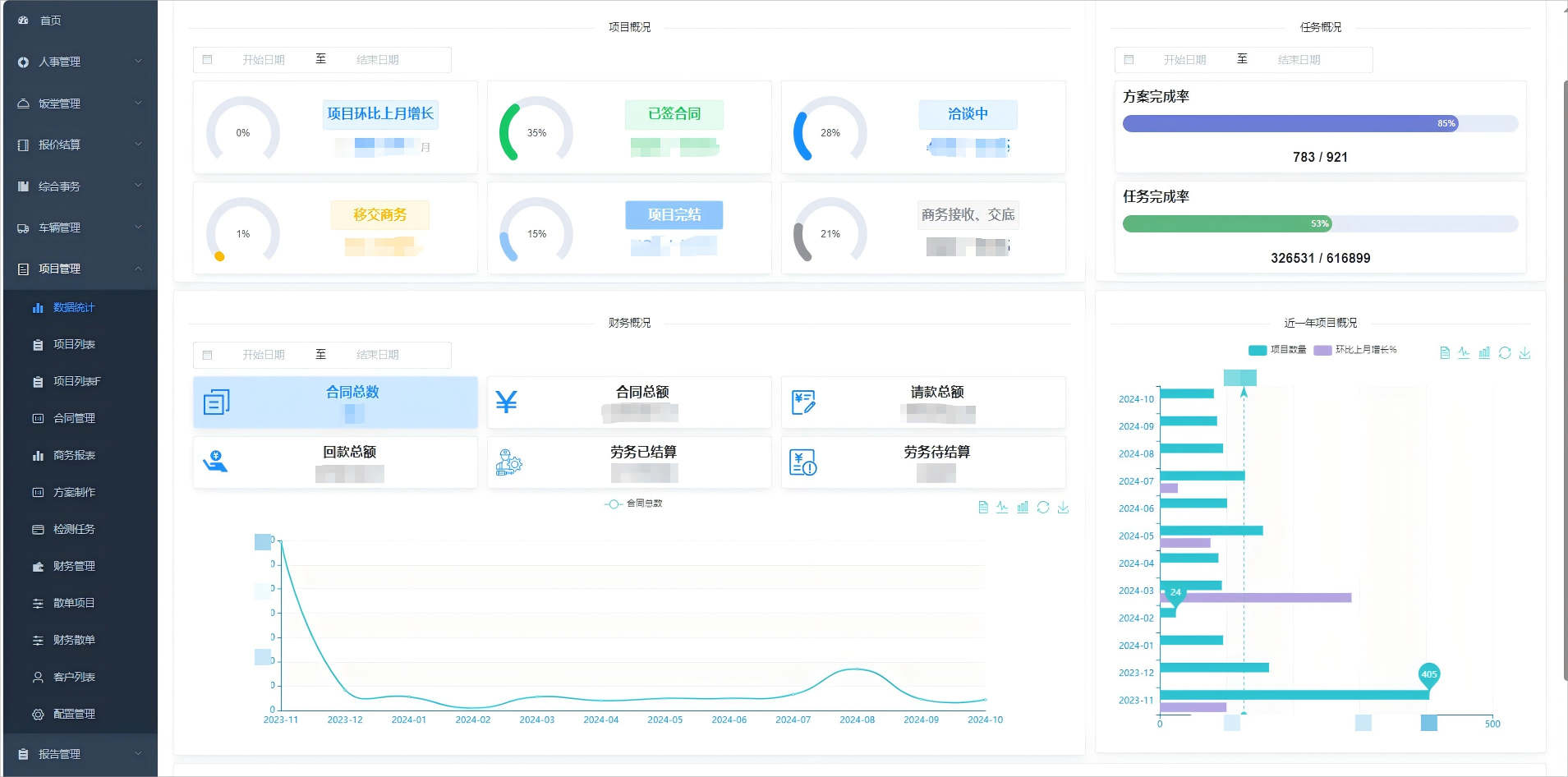 整合項(xiàng)目全過程中的各類數(shù)據(jù)，包括項(xiàng)目合同數(shù)據(jù)、任務(wù)進(jìn)度、財(cái)務(wù)數(shù)據(jù)等，形成統(tǒng)一的數(shù)據(jù)中心。這些數(shù)據(jù)經(jīng)過精心整合與分析，為項(xiàng)目決策提供精準(zhǔn)、全面的支持，確保了數(shù)據(jù)的唯一性和準(zhǔn)確性。